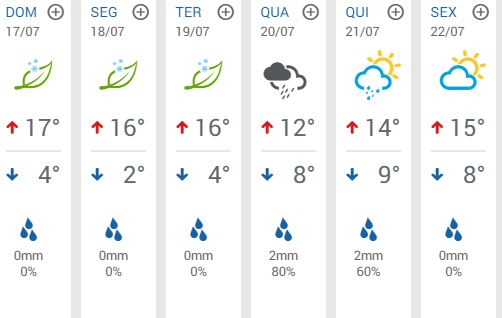 clima