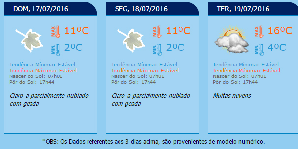 inmet