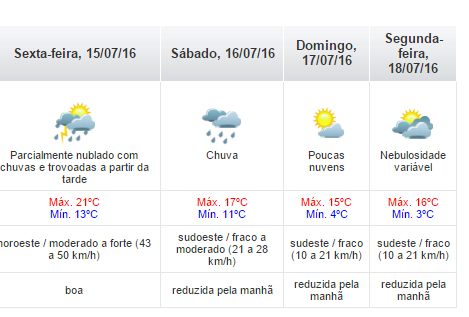simepar