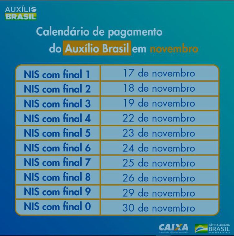 Pagamentos do Auxílio Brasil - Caixa