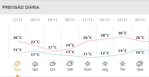 Chuva em Curitiba