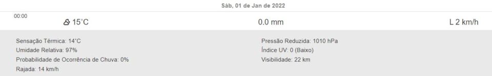 Previsão tempo Curitiba Litoral do Paraná Região Metropolitana Simepar