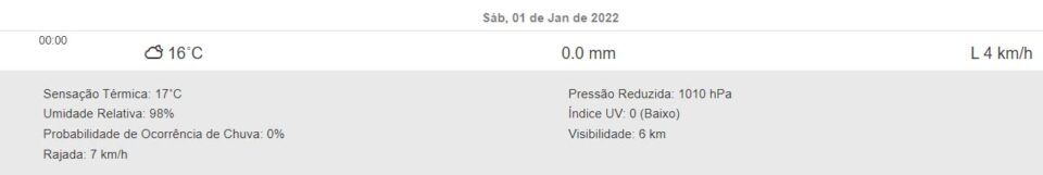 Previsão tempo Curitiba Litoral do Paraná Região Metropolitana Simepar