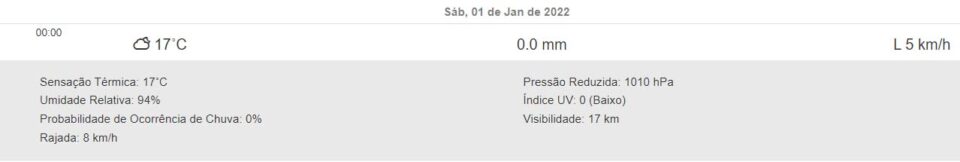 Previsão tempo Curitiba Litoral do Paraná Região Metropolitana Simepar