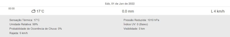 Previsão tempo Curitiba Litoral do Paraná Região Metropolitana Simepar