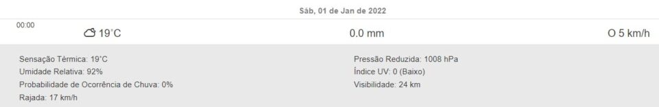 Previsão tempo Curitiba Litoral do Paraná Região Metropolitana Simepar