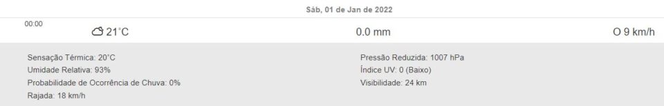 Previsão tempo Curitiba Litoral do Paraná Região Metropolitana Simepar