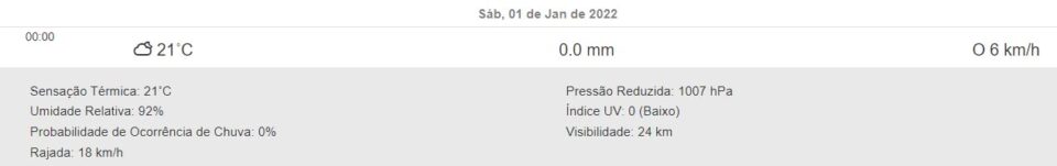 Previsão tempo Curitiba Litoral do Paraná Região Metropolitana Simepar