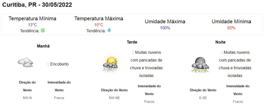 tempo Curitiba 30 de maio
