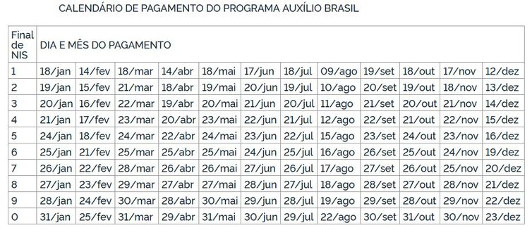calendario auxílio brasil