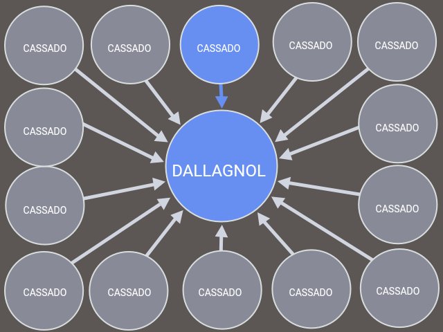 deltan dallagnol