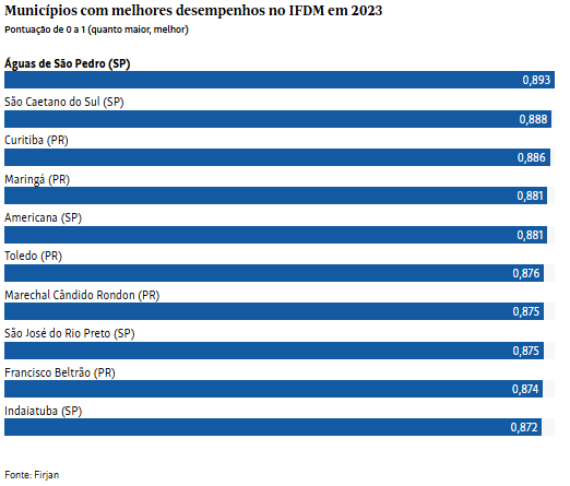 1-folha